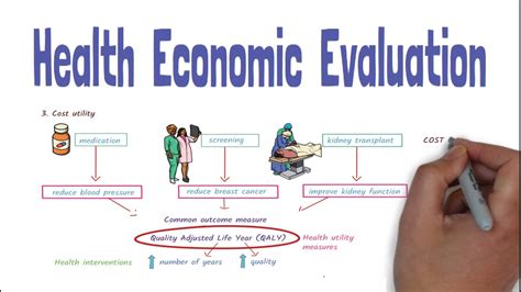 Health Economic Evaluation Basics Putting A Price Tag On Health Youtube