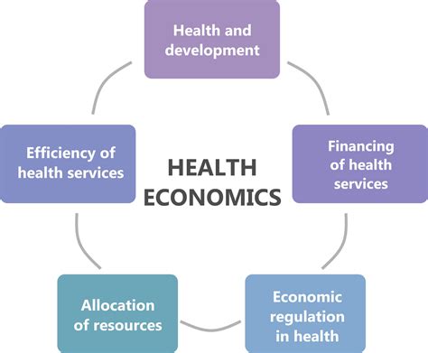 Health Economics Research