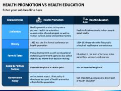 Health Education And Promotion Major