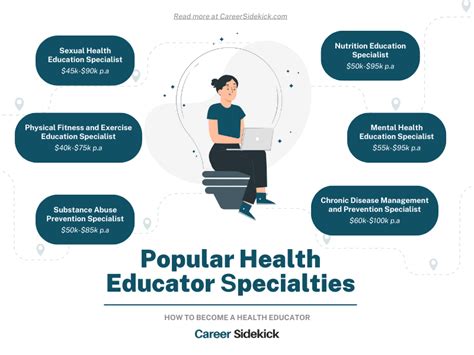 Health Education Jobs Remote