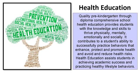 Health Education Pictures Images