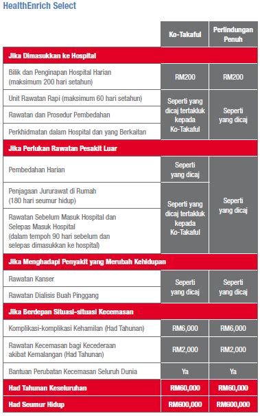 Health Enrich Select Co Takaful