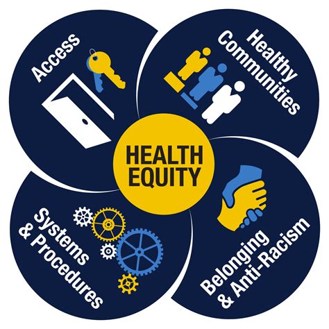 Health Equity Adalah