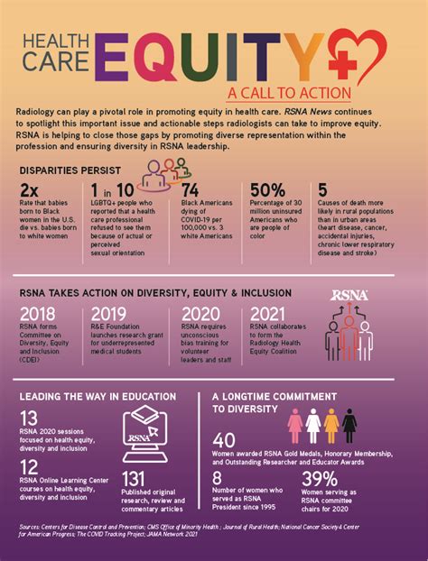 Health Equity Fact Sheet