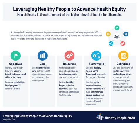 Health Equity In Healthy People 2030 Healthy People 2030 Odphp