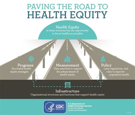 Health Equity In Prevention