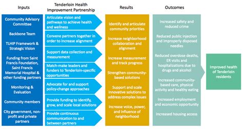 Health Equity Nonprofits