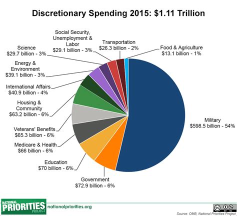 North Korea Health Expenditures