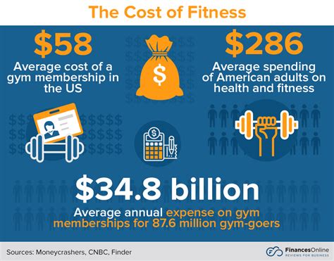 Health First Gym Membership Cost