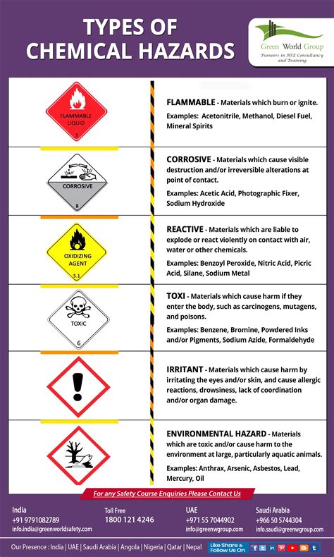 Health Hazard Contoh