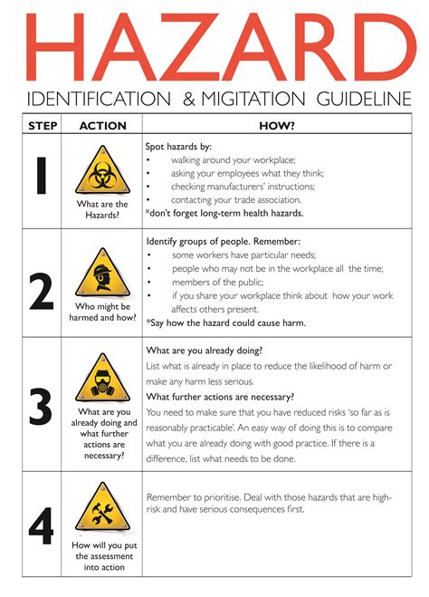 Health Hazard Evaluation Examples