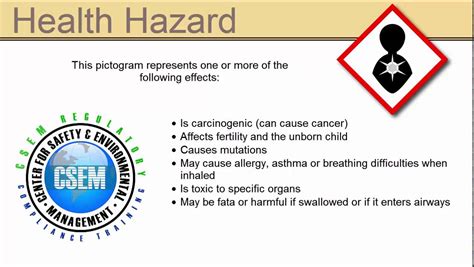 Health Hazard Meaning