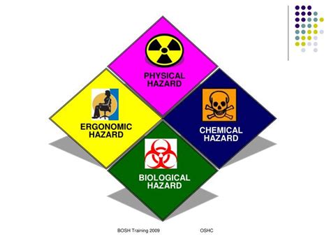 Health Hazard Ppt