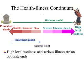 Health Illness Continuum Explained