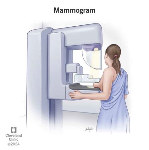 Health Images Mammogram