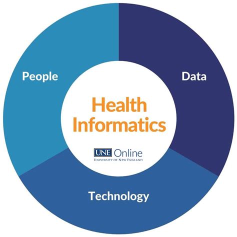 Health Informatics Careers Definition