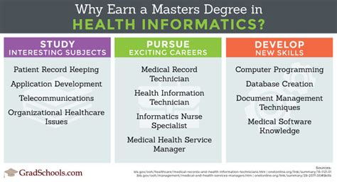 Health Informatics Course Near Me