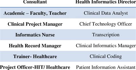 Health Informatics Job Opportunities