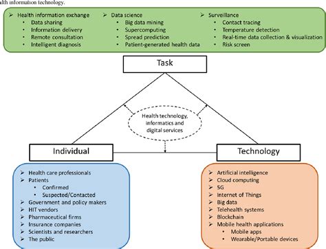 Health Informatics Pdf