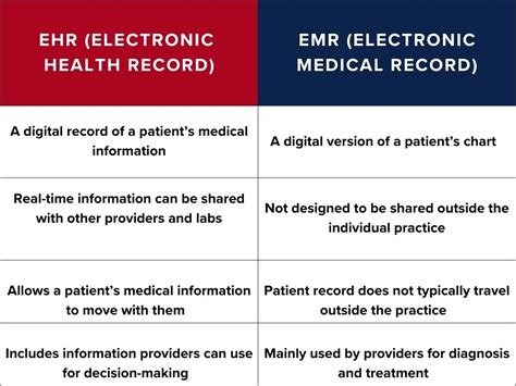 Health Informatics Specialist Info