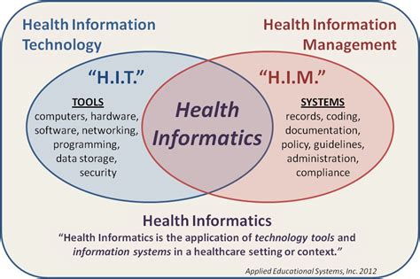 Health Informatics Vs Information Technology