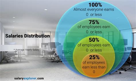 Health Information Management Average Salary