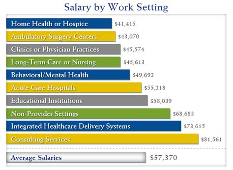 Health Information Management Hourly Pay