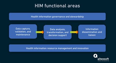 Health Information Management Job Roles