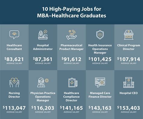 Health Information Management Salary Reddit