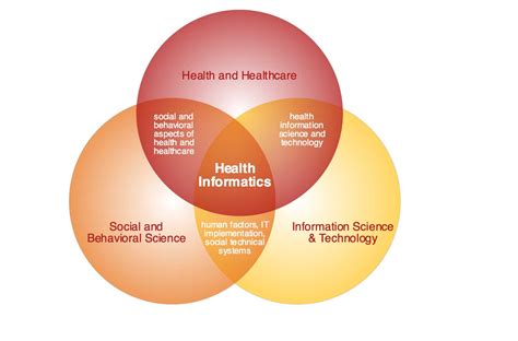 Health Information Specialist Definition