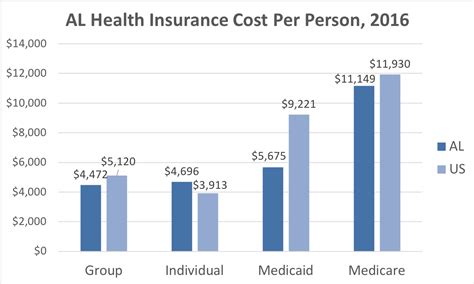 Health Insurance Alabama Individuals