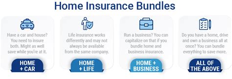 Health Insurance Bundles