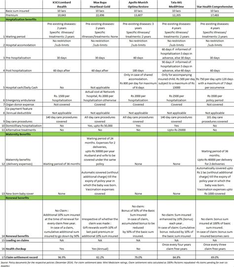 Pakistan Health Insurance Comparison