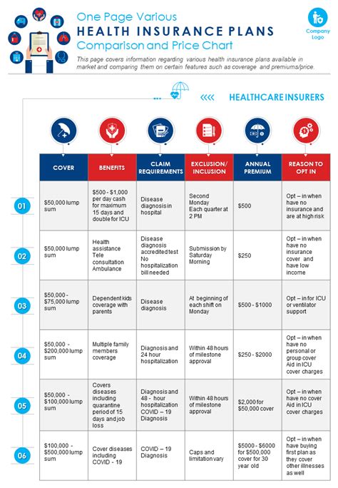 Health Insurance Comparison