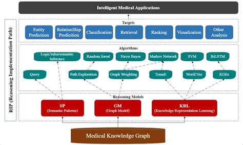 Health Insurance Guide