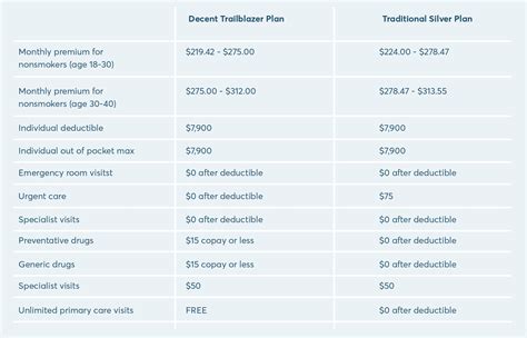 Health Insurance In Texas