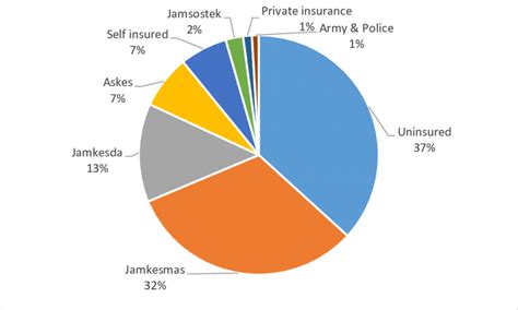 Health Insurance Indonesia