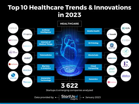 Health Insurance Innovations Careers