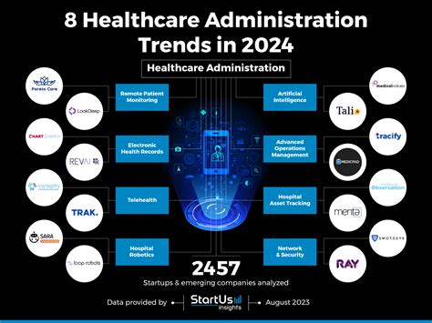 Health Insurance Innovations Providers