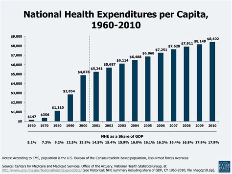 5 Health Insurance Stocks