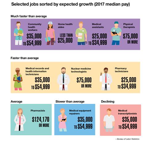 Health Insurance Job Salary