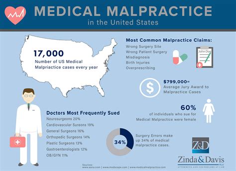 Health Insurance Lawyer Salary