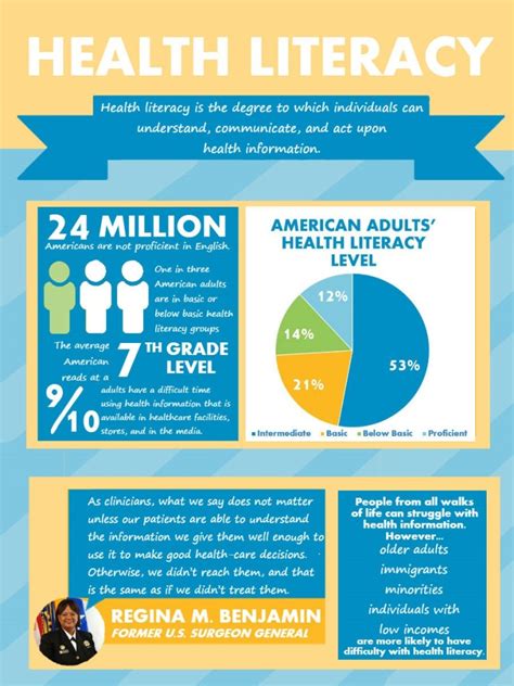 Health Insurance Literacy