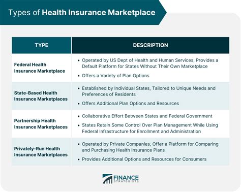 Health Insurance Marketplace Ok