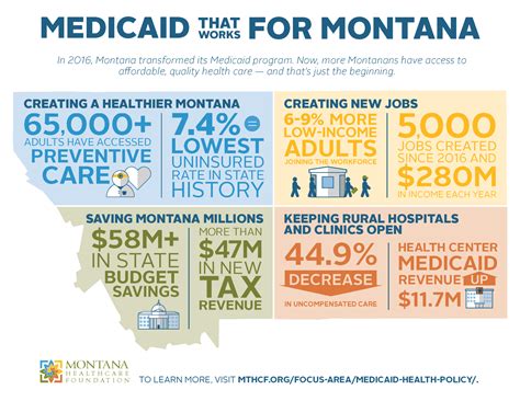 Health Insurance Montana Marketplace