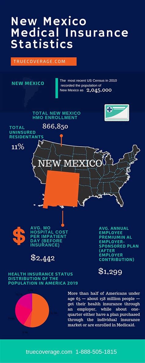 New Mexico Health Insurance Plans