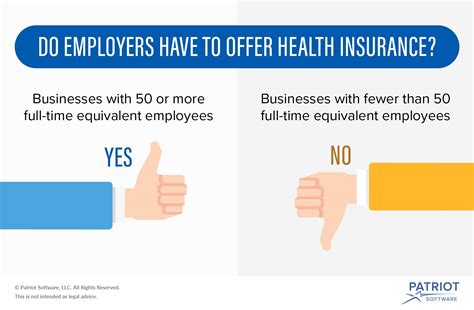 Health Insurance Offered By Employer