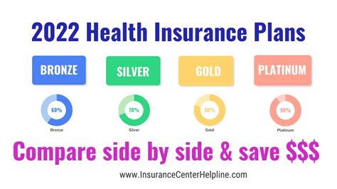 Health Insurance Plans In California 2022 Compare Save Bronze