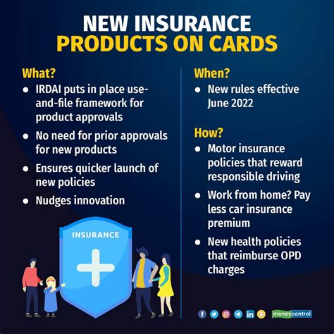 Health Insurance Products