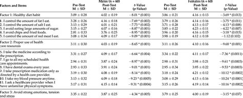 Health Inventory Scores Matter